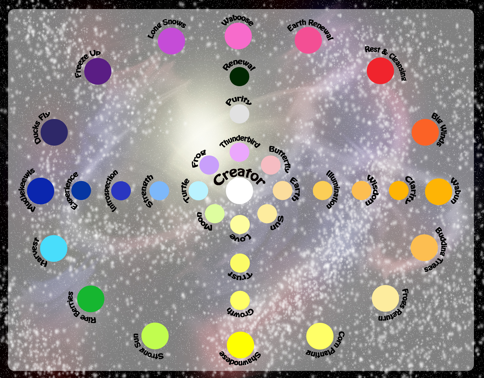 Moons of the Medicine Wheel