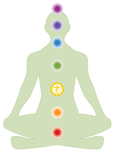 Solar Plexus Chakra Explained | Crystal Vaults