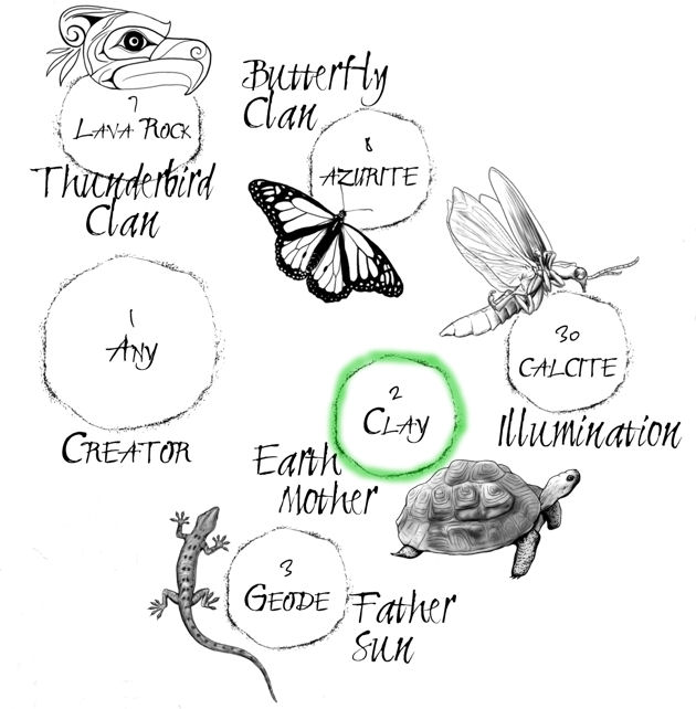 Earth Mother Stone Location on The Native American Medicine Wheel