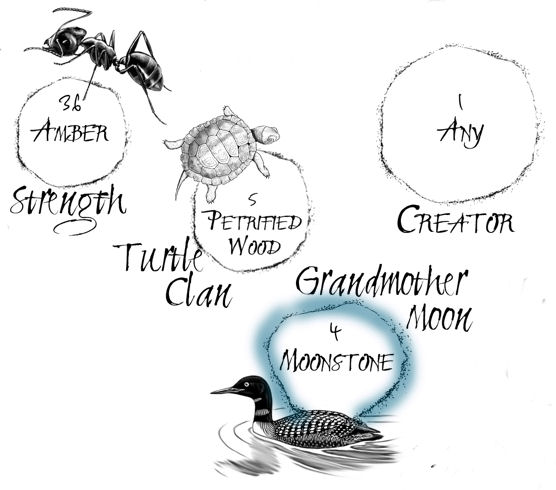 Grandmother Moon Stone Location on The Native American Medicine Wheel