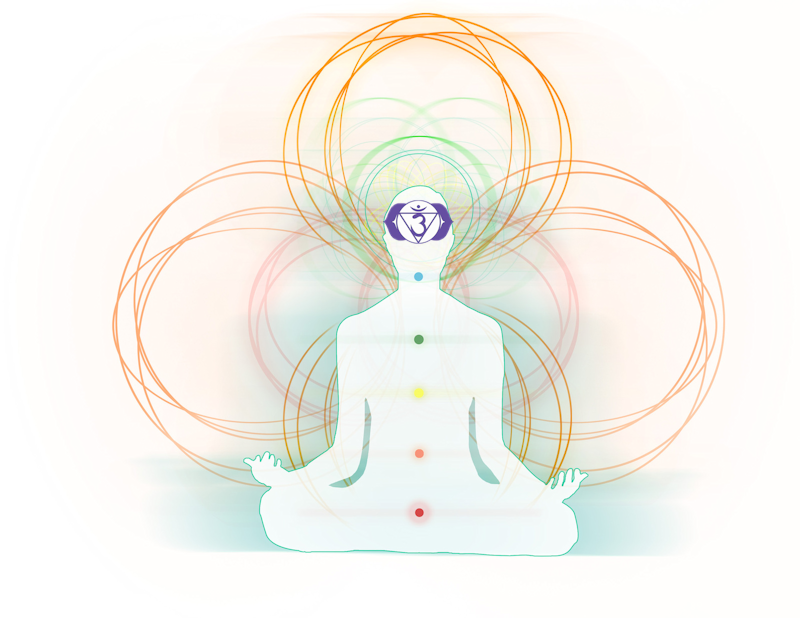 Third Eye Chakra