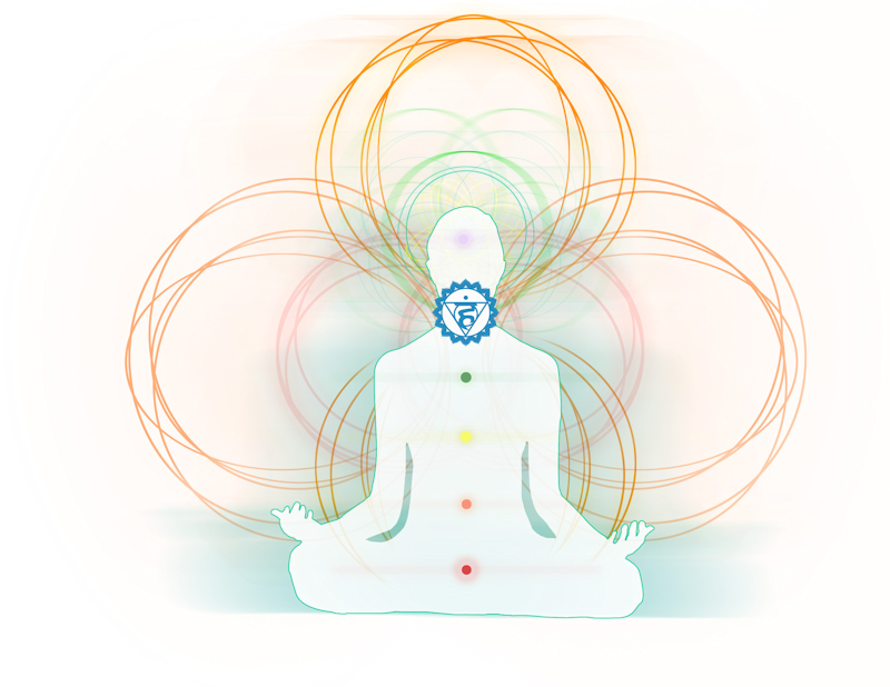 Throat Chakra