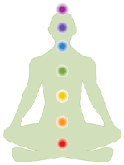 balance of chakras