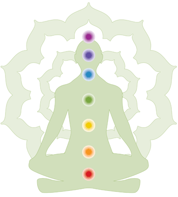 Healing the Chakras