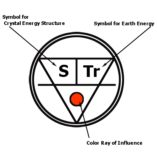 symbol explained