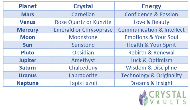 Venus crystals deals