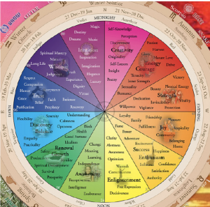 The Great Wheel of Life – Explained - Crystal Vaults