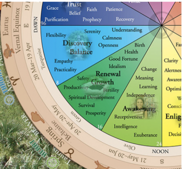 The Great Wheel of Life – Explained - Crystal Vaults