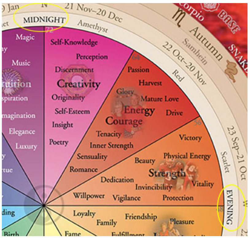 The Great Wheel of Life – Explained - Crystal Vaults